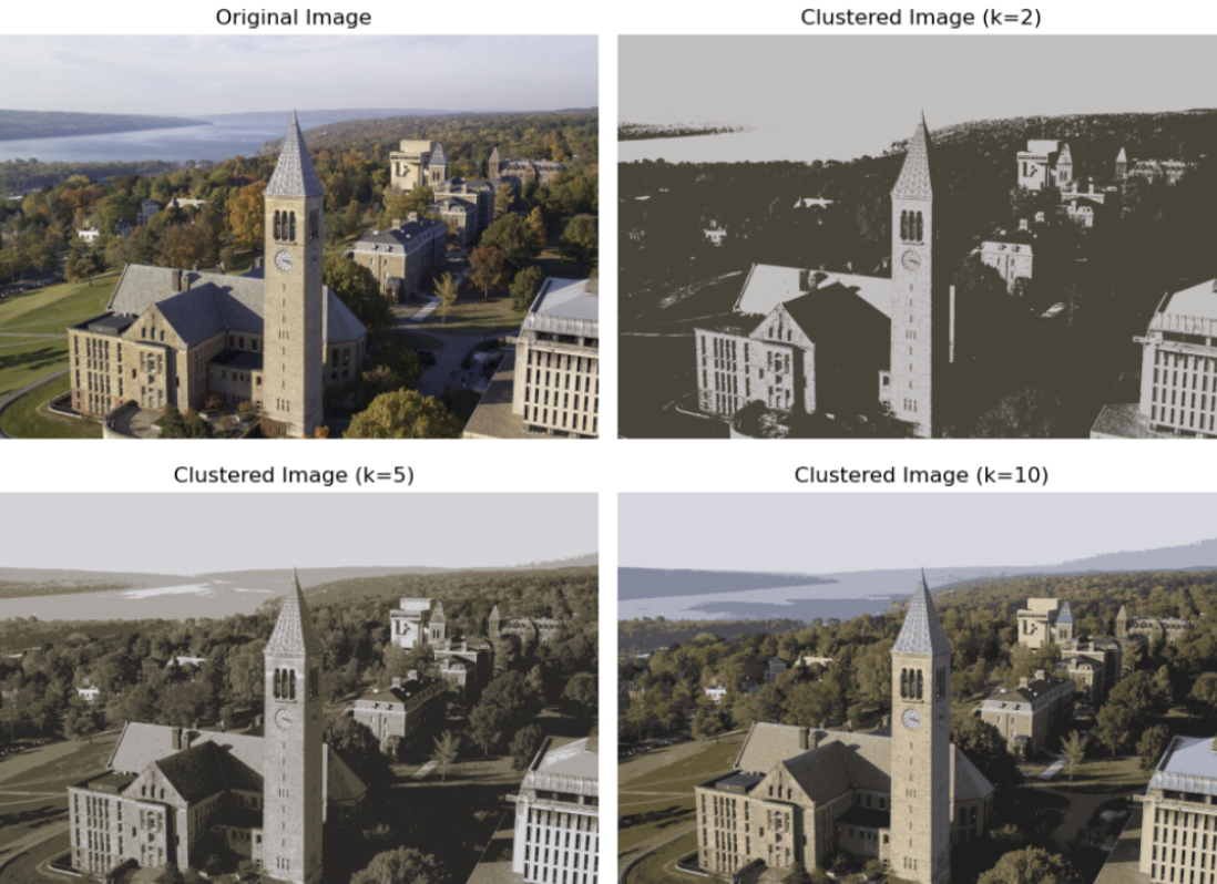 Image Compression Project Thumbnail